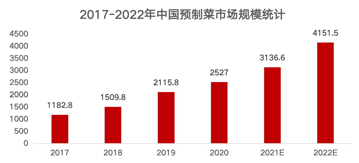 截屏2022-04-29 下午1.41.00