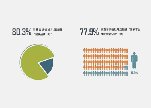 “2017 國(guó)家品牌計(jì)劃”上半年(nián)成績單出爐——“國(guó)家品牌計(jì)劃”影(yǐng)響力評估報告摘要